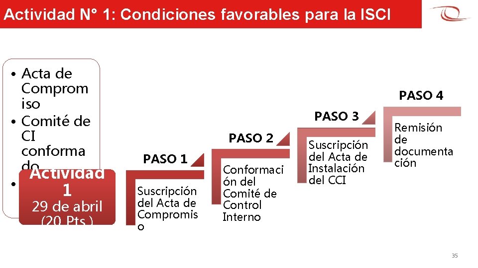 Actividad N° 1: Condiciones favorables para la ISCI • Acta de Comprom iso •