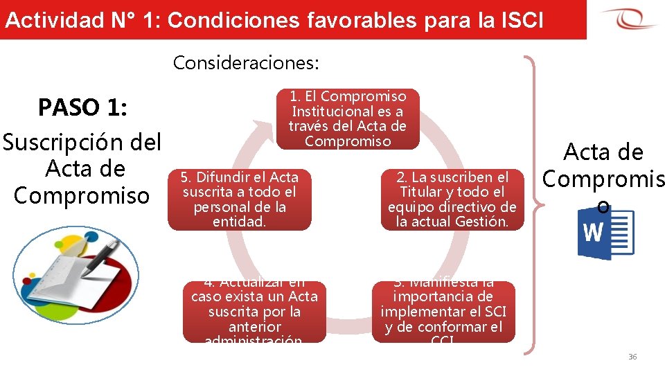 Actividad N° 1: Condiciones favorables para la ISCI Consideraciones: PASO 1: Suscripción del Acta