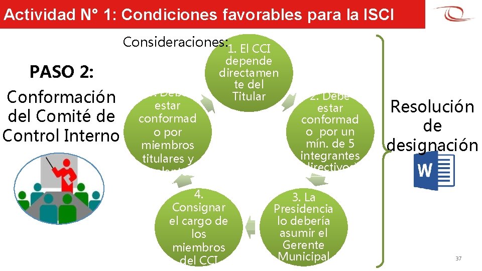 Actividad N° 1: Condiciones favorables para la ISCI Consideraciones: 1. El CCI PASO 2: