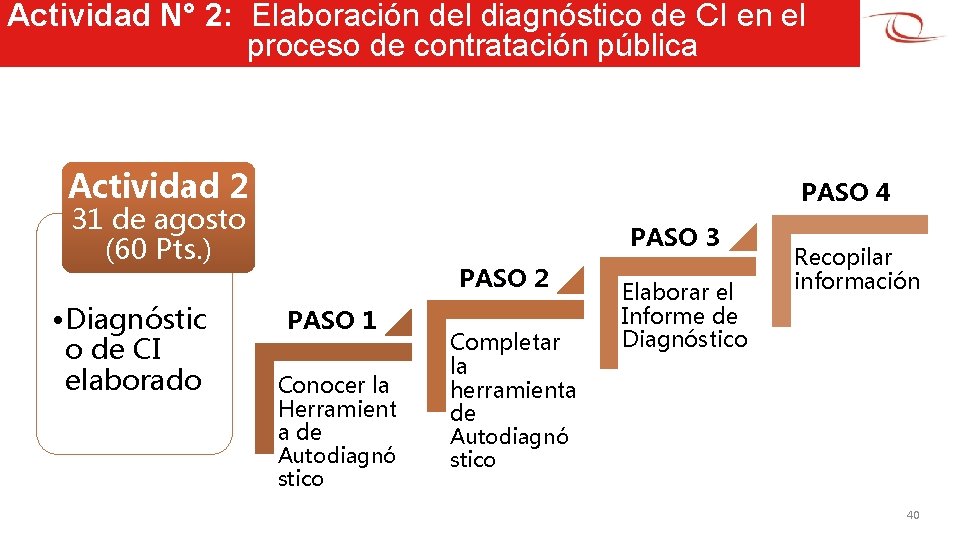 Actividad N° 2: Elaboración del diagnóstico de CI en el proceso de contratación pública