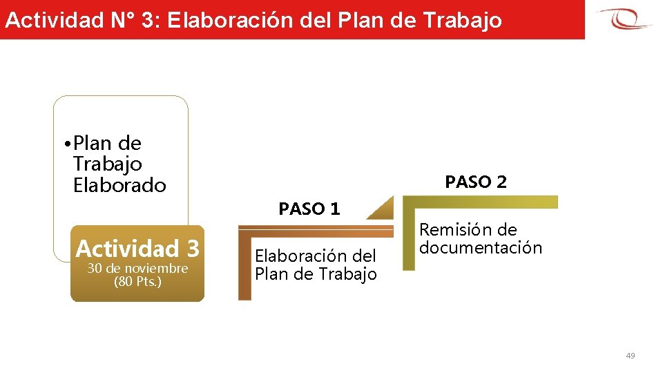 Actividad N° 3: Elaboración del Plan de Trabajo • Plan de Trabajo Elaborado PASO