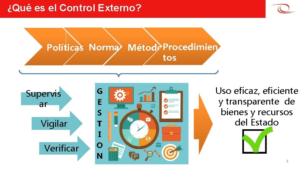 ¿Qué es el Control Externo? Políticas Normas Métodos. Procedimien tos Supervis ar Vigilar Verificar