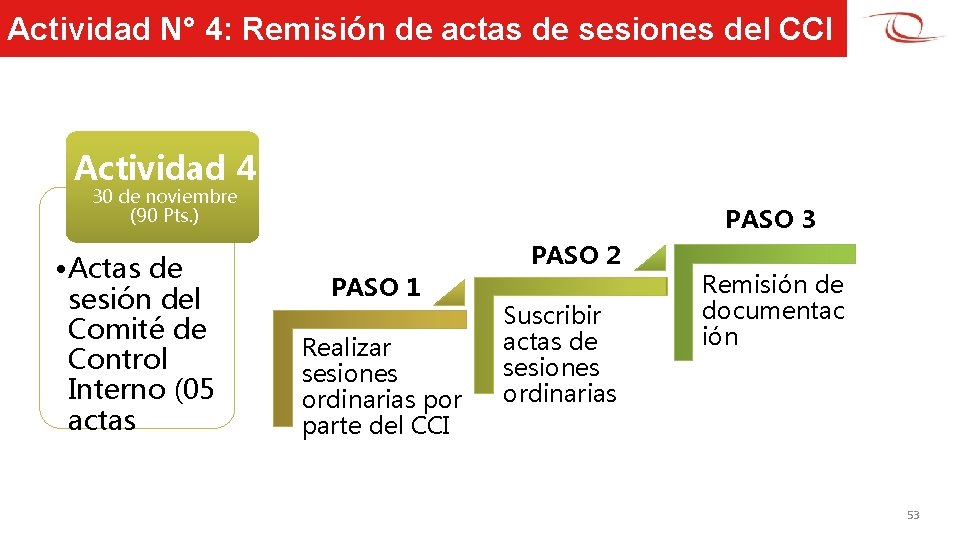 Actividad N° 4: Remisión de actas de sesiones del CCI Actividad 4 30 de