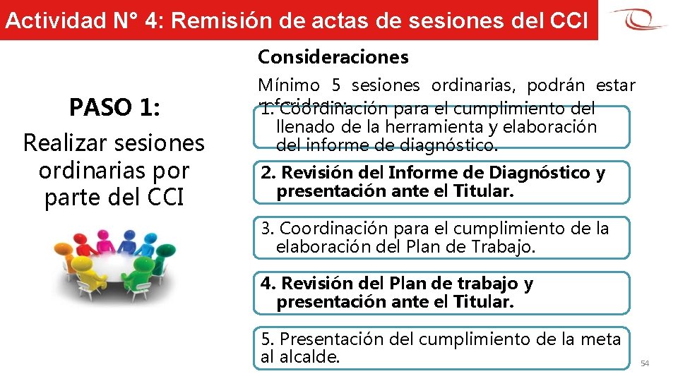 Actividad N° 4: Remisión de actas de sesiones del CCI Consideraciones PASO 1: Realizar