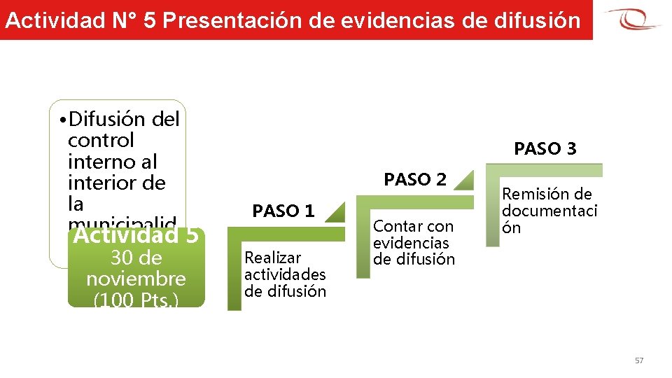 Actividad N° 5 Presentación de evidencias de difusión • Difusión del control interno al