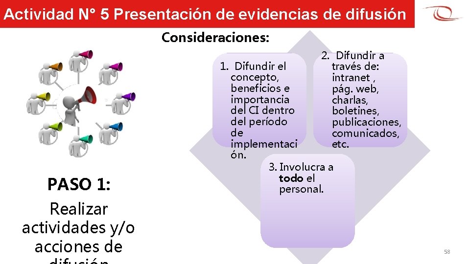 Actividad N° 5 Presentación de evidencias de difusión Consideraciones: 2. Difundir a través de: