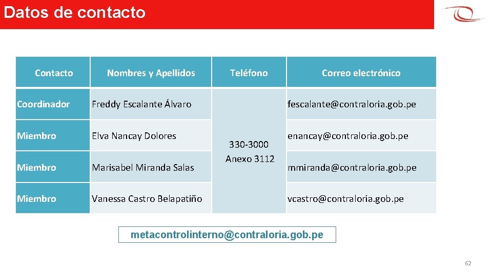 Datos de contacto Contacto Nombres y Apellidos Teléfono Correo electrónico Coordinador Freddy Escalante Álvaro