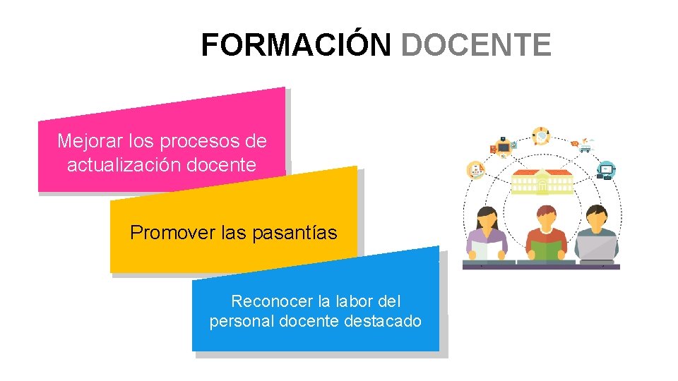 FORMACIÓN DOCENTE Mejorar los procesos de actualización docente Promover las pasantías Reconocer la labor