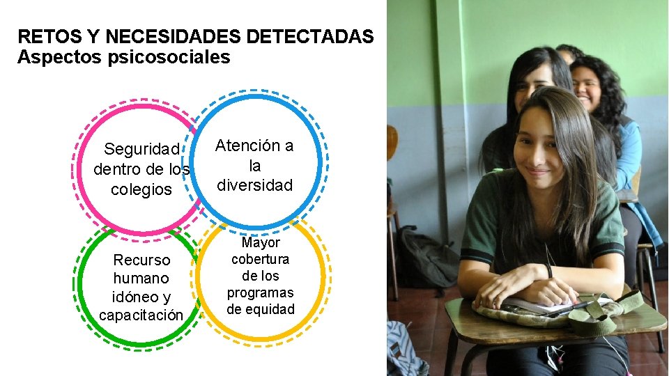 RETOS Y NECESIDADES DETECTADAS Aspectos psicosociales Seguridad dentro de los colegios Recurso humano idóneo