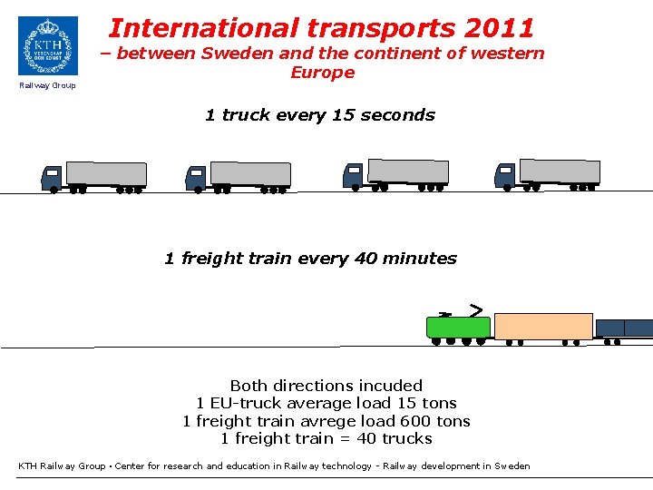 International transports 2011 Railway Group – between Sweden and the continent of western Europe