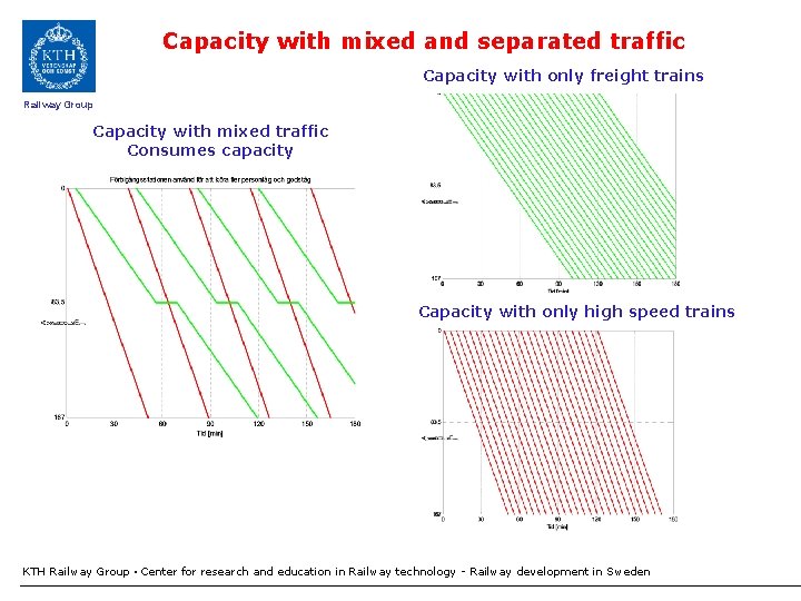 Capacity with mixed and separated traffic Capacity with only freight trains Railway Group Capacity