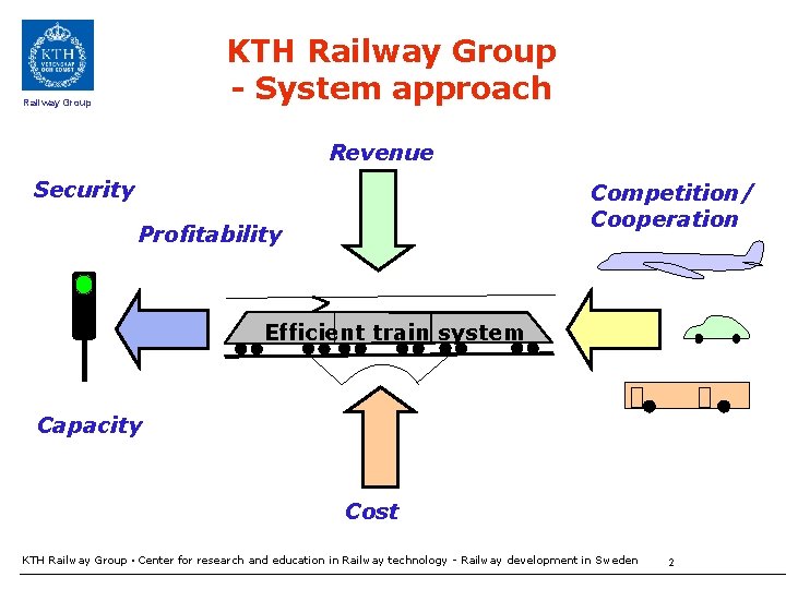 KTH Railway Group - System approach Railway Group Revenue Security Competition/ Cooperation Profitability Efficient