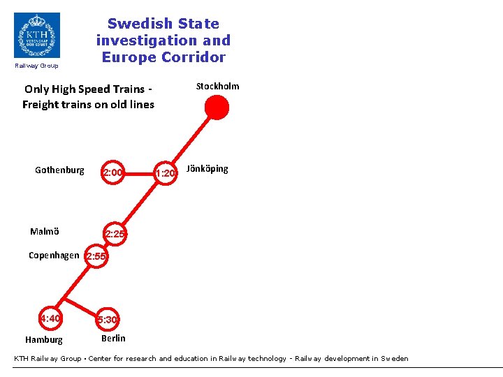 Railway Group Swedish State investigation and Europe Corridor Stockholm Only High Speed Trains Freight