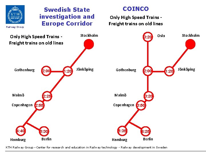 Railway Group Swedish State investigation and Europe Corridor Malmö 2: 00 2: 25 Copenhagen