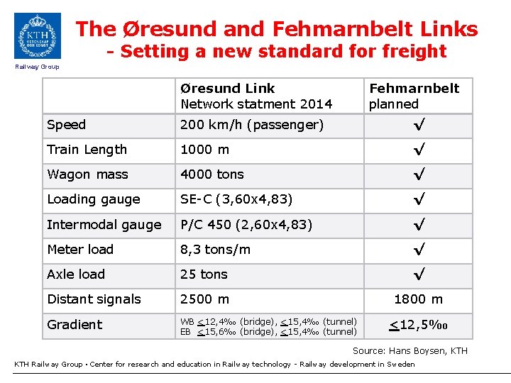 The Øresund and Fehmarnbelt Links - Setting a new standard for freight Railway Group
