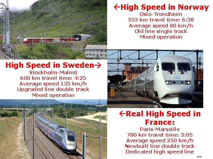  High Speed in Norway Oslo-Trondheim 553 km travel time: 6: 38 Average speed