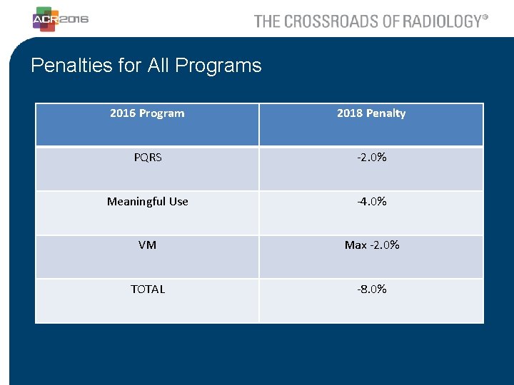 Penalties for All Programs 2016 Program 2018 Penalty PQRS -2. 0% Meaningful Use -4.