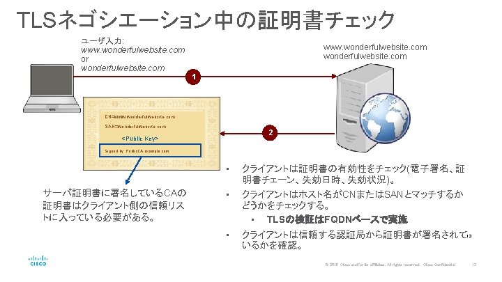 Expresswayssl Tls Expressway Tlsmutual Tlsmtls B 2 B