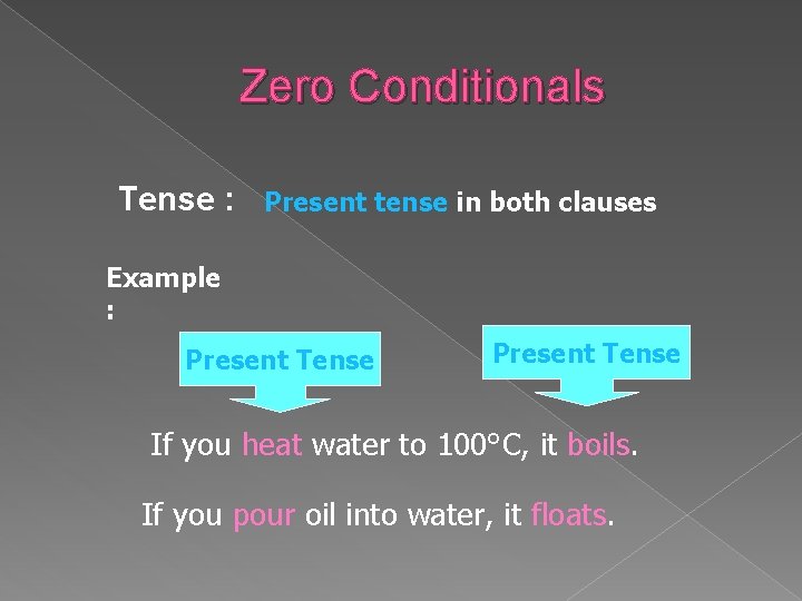 Zero Conditionals Tense : Present tense in both clauses Example : Present Tense If