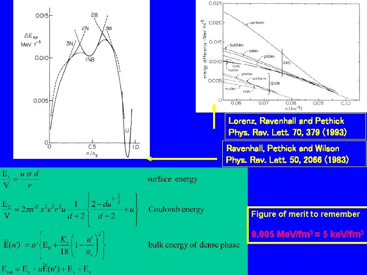 Lorenz, Ravenhall and Pethick Phys. Rev. Lett. 70, 379 (1993) Ravenhall, Pethick and Wilson