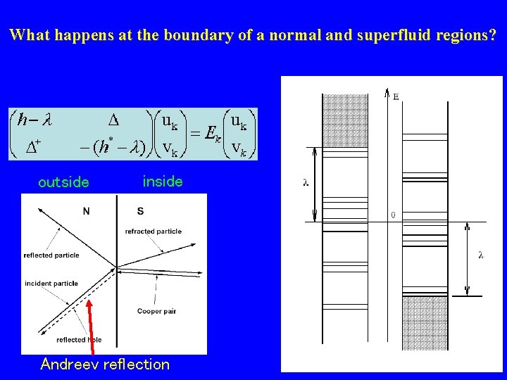 What happens at the boundary of a normal and superfluid regions? outside inside Andreev