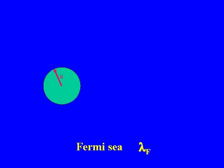 a Fermi sea F 