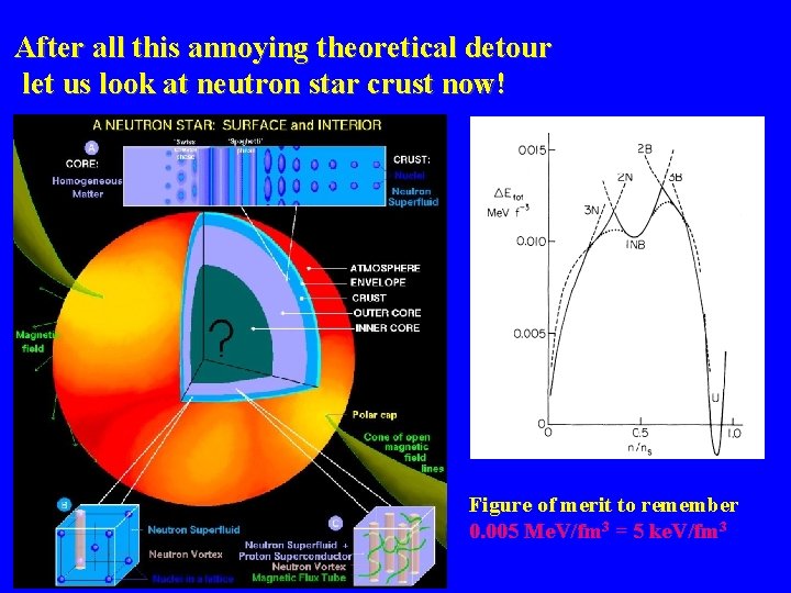 After all this annoying theoretical detour let us look at neutron star crust now!