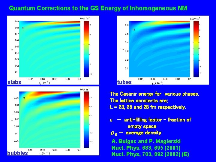Quantum Corrections to the GS Energy of Inhomogeneous NM slabs tubes The Casimir energy