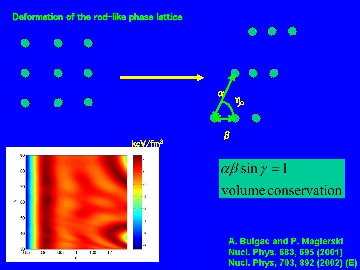 Deformation of the rod-like phase lattice α ke. V/fm 3 β A. Bulgac and