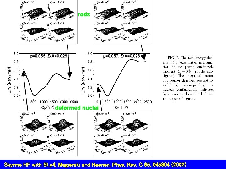 rods deformed nuclei Skyrme HF with SLy 4, Magierski and Heenen, Phys. Rev. C