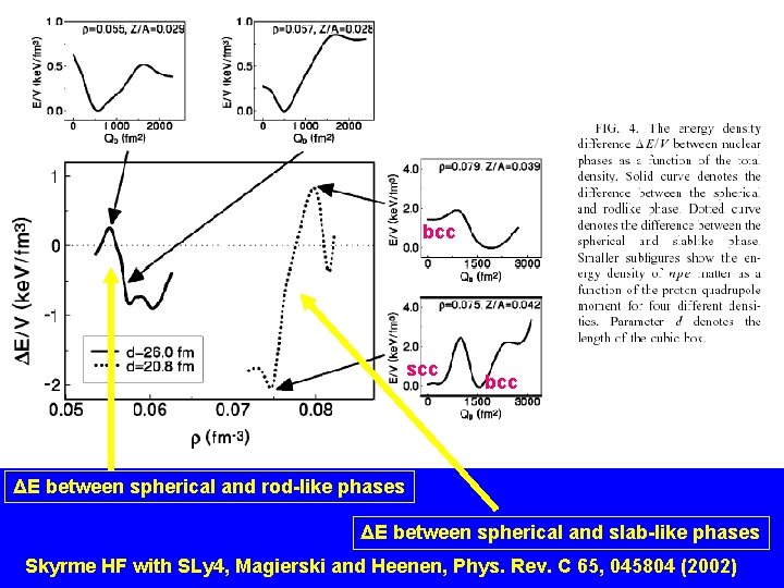 bcc scc bcc ΔE between spherical and rod-like phases ΔE between spherical and slab-like