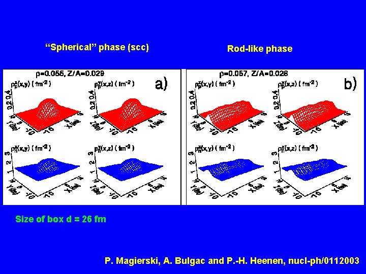 “Spherical” phase (scc) Rod-like phase Size of box d = 26 fm P. Magierski,