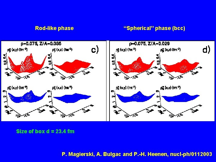 Rod-like phase “Spherical” phase (bcc) Size of box d = 23. 4 fm P.