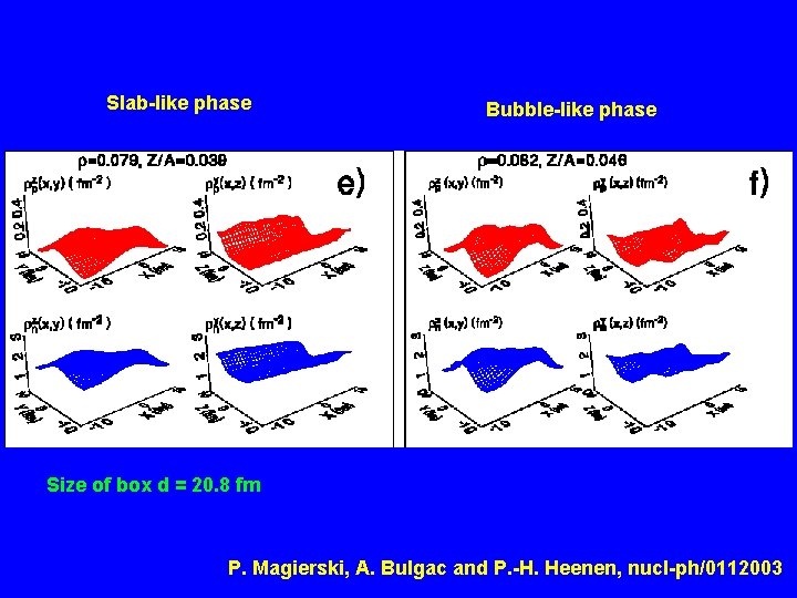 Slab-like phase Bubble-like phase Size of box d = 20. 8 fm P. Magierski,