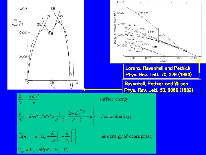 Lorenz, Ravenhall and Pethick Phys. Rev. Lett. 70, 379 (1993) Ravenhall, Pethick and Wilson