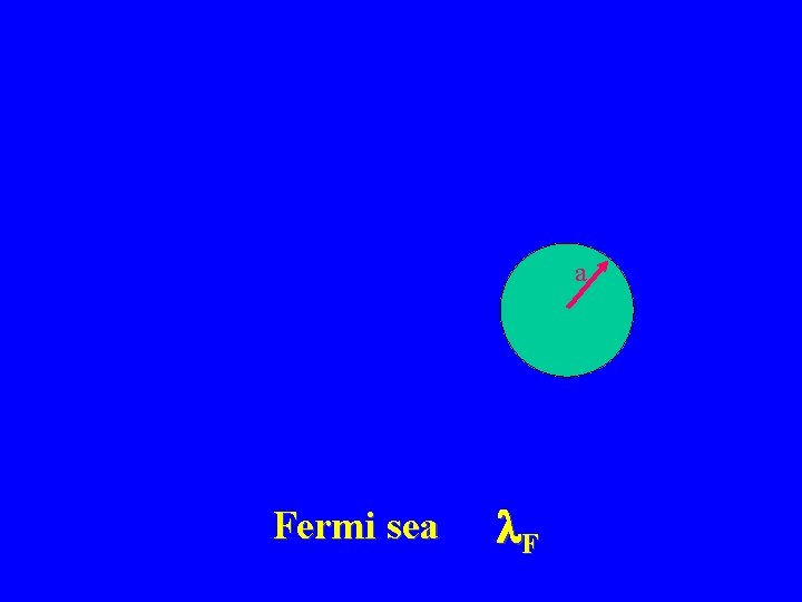 a Fermi sea F 