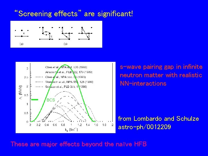 “Screening effects” are significant! s-wave pairing gap in infinite neutron matter with realistic NN-interactions