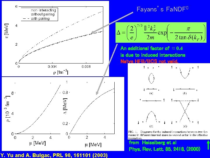 Fayans’s Fa. NDF 0 An additional factor of ≈ 0. 4 is due to