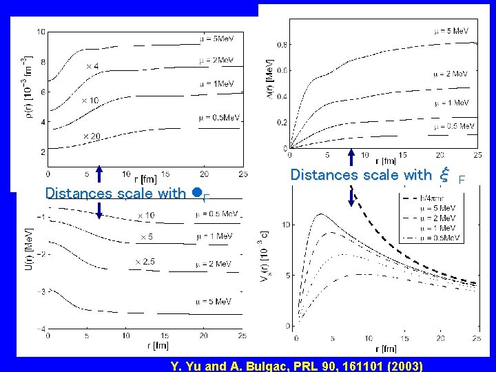 Distances scale with F Distances scale with ξ F Y. Yu and A. Bulgac,