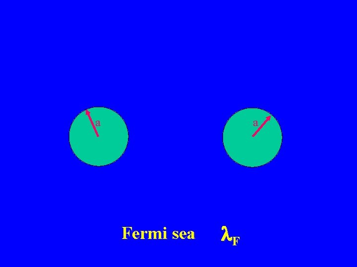 a a Fermi sea F 