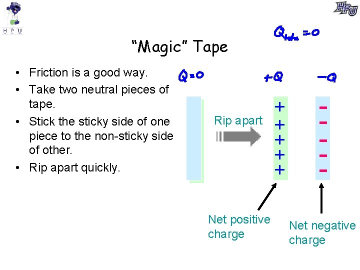“Magic” Tape • Friction is a good way. • Take two neutral pieces of