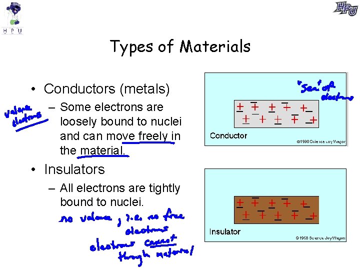 Types of Materials • Conductors (metals) – Some electrons are loosely bound to nuclei