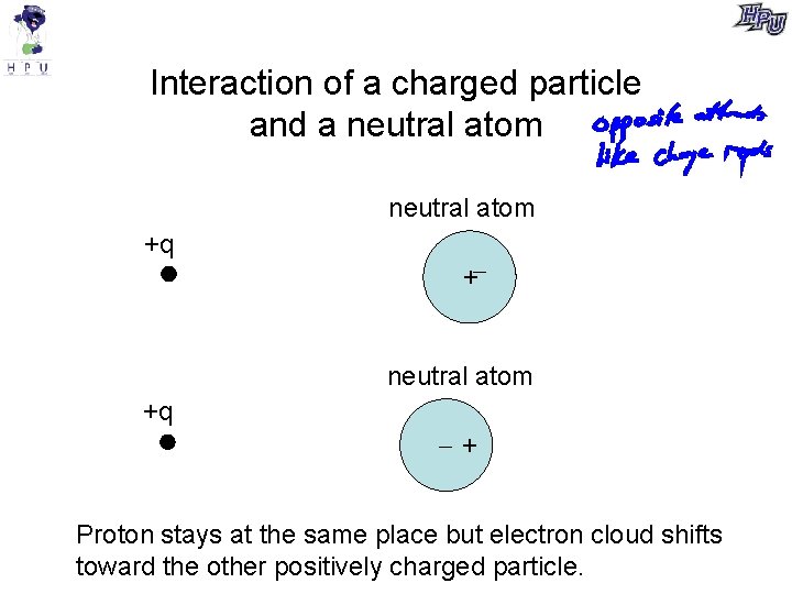 Interaction of a charged particle and a neutral atom +q + Proton stays at