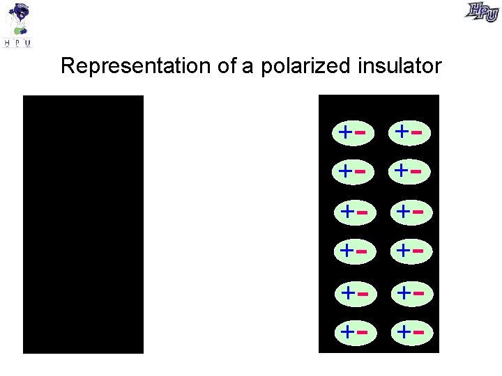 Representation of a polarized insulator ++++- +- +- 