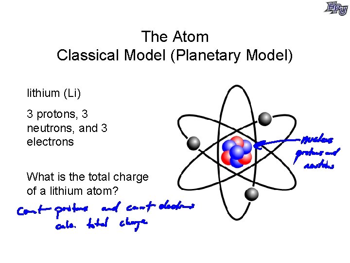 The Atom Classical Model (Planetary Model) lithium (Li) 3 protons, 3 neutrons, and 3
