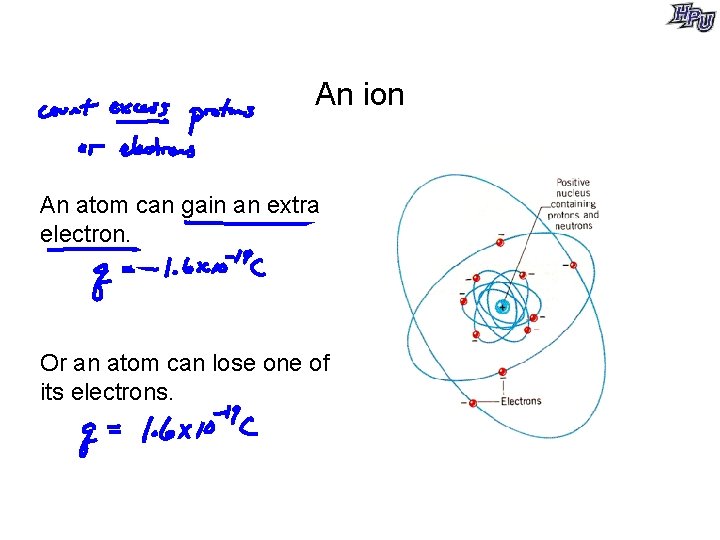 An ion An atom can gain an extra electron. Or an atom can lose