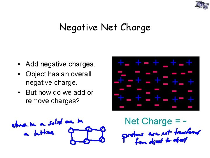 Negative Net Charge • Add negative charges. • Object has an overall negative charge.