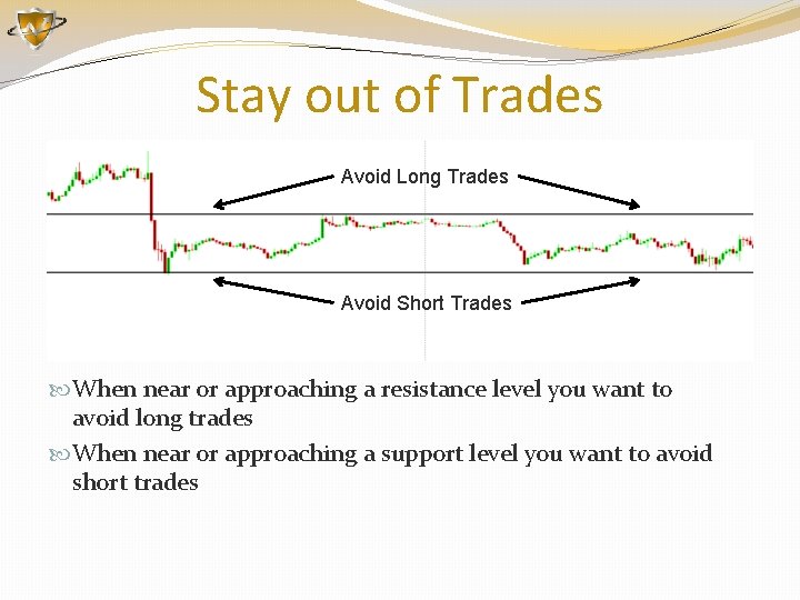 Stay out of Trades Avoid Long Trades Avoid Short Trades When near or approaching