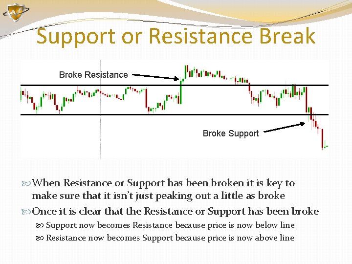 Support or Resistance Break Broke Resistance Broke Support When Resistance or Support has been