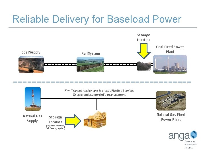 Reliable Delivery for Baseload Power Storage Location Coal Supply Rail System Coal-Fired Power Plant